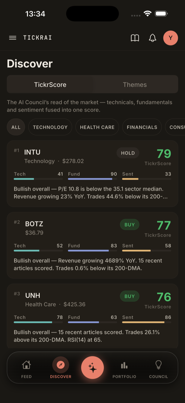 TickrScore screener